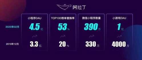 2026年情侣测试姓名配对软件，如何改写为？