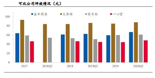 一、数据堆砌：从5000亿到2万亿的跳跃式“数学”