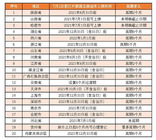 2025年有哪些接车吉日时间？