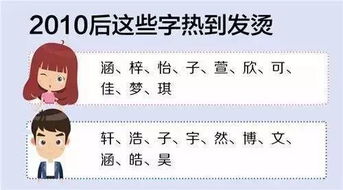 生肖与星座：取名背后的那一些事儿