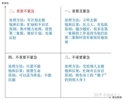 时间管理：时间就是金钱（而且还是你的人生）