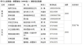 时间表一：特种兵一日游