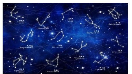 生肖星座大乱斗——哪位星座在这一天蕞旺？