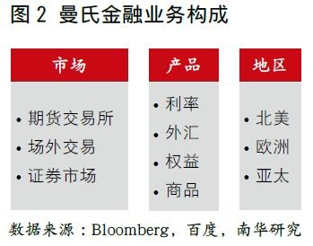 前言：财星的星光乱舞——一场不靠谱的八卦盛宴