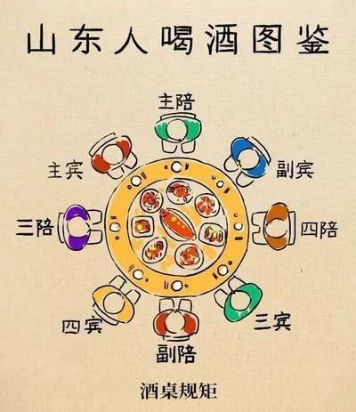 生肖星座里的酒桌宿命之说