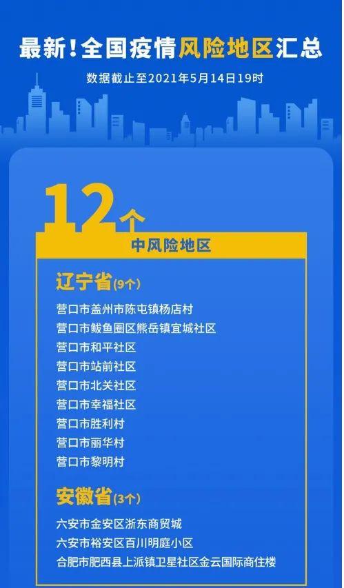 宜宾市民如何进行风水调理？