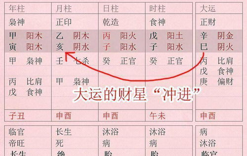 我的八字大运每日运势、八字桃花大运流年如何查询？