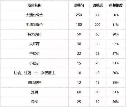 星座的影响：狮子座的光芒