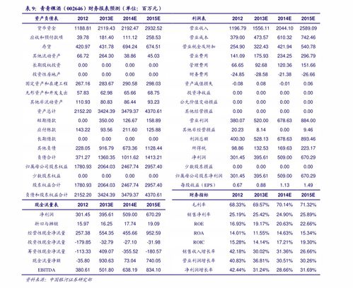 一、 先别急着买——先看看市场价格到底有更多“神奇”