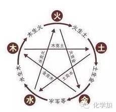 1. 人格：领导力和事业持续发展