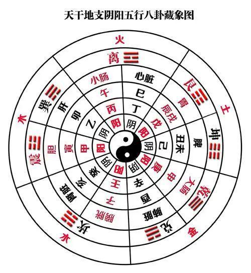 二、五行八卦乱套——怎么选方位才不闹笑话？