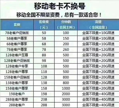 2. 住宿选择：经济持续发展型 vs 舒适型 vs 豪华型