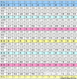 2025年新历吉凶日对照表里，哪一天是吉日或凶日呢？