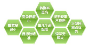 周文名字打分技巧与长尾关键词优化