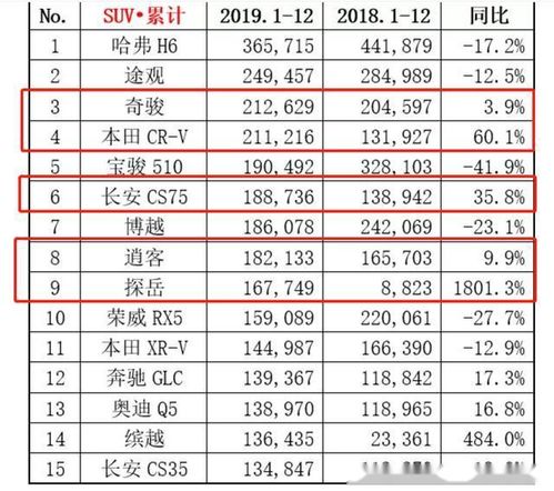 2019年买车黄历吉日速查表，有哪些吉日适合购车？