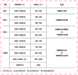三、为什么叫“双倍体验”？到底有什么“惊喜”？
