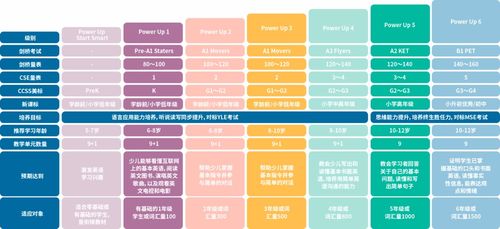 2026年托福考位吉凶，托福考试单词书推荐哪个好？