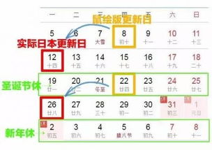 结合生肖与家里因素的择日步骤
