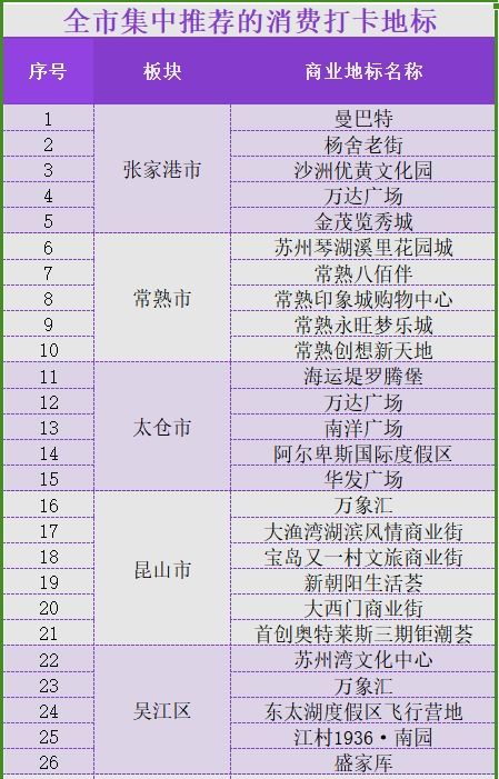 六·1 必吃清单（随意写）