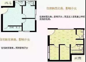 如何通过风水测算临沂公司吉凶及车间风水布局实例图解？