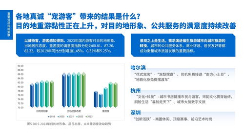 1.1 调查方式乱入