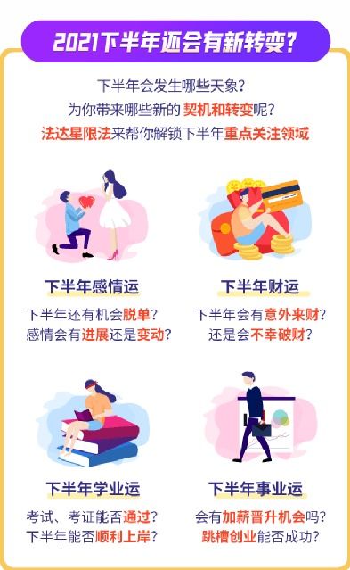 12星座本月运势如何预测，有哪些具体变化？