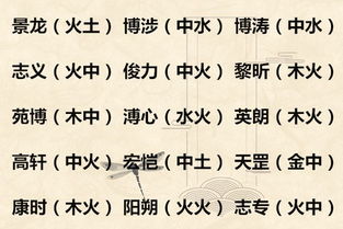 特别关注：五行属性乱斗局