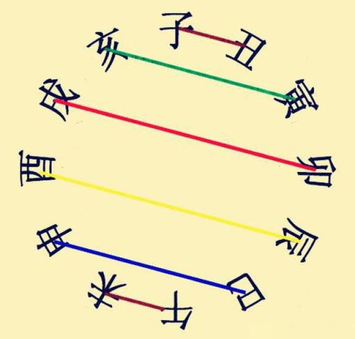 戌冲辰和辰冲戌的八字中，戌害酉还是酉害戌，哪种情况更常见？