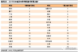 三、 其他值得关注的板块：寻找潜在的投资热点