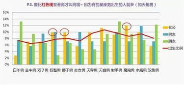 天秤座：摇摆不定的浪漫主义者
