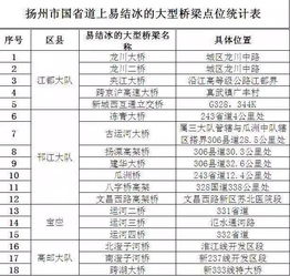 2026年1月出行吉日查询表免费版，最新出行吉日一览表有哪些？