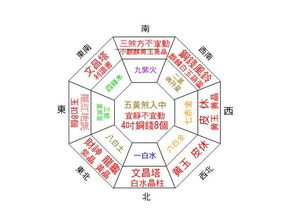 如何破解家中风水不利，使其转好运？