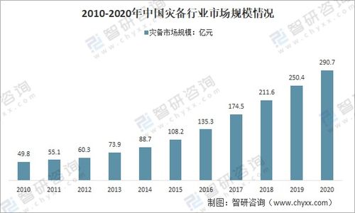 应急需求：当灾困难来临时 现金是再说说的救命稻草