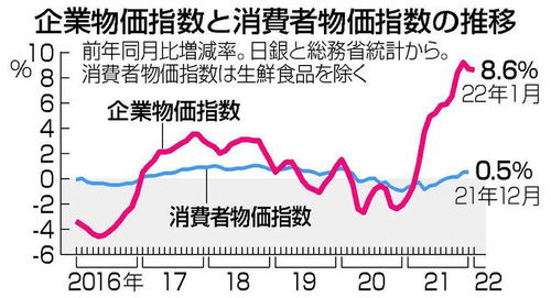 1. 先了解汇率，再决定有没有采购