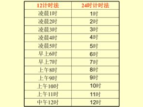 八字中寅时和卯时性格特点，与年月日时柱如何相互影响？