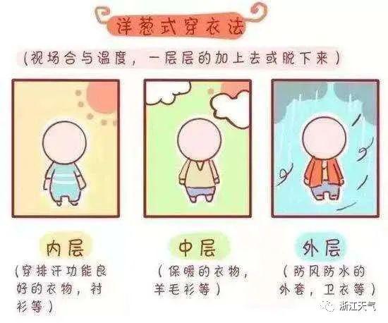 8月19日五行穿衣预报和11月28日一周五行穿衣指南分别是什么？
