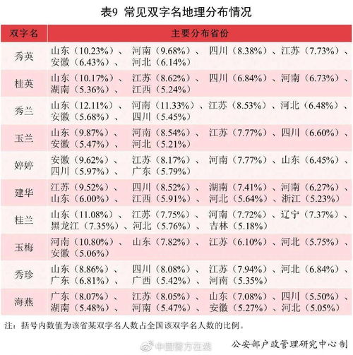 结论