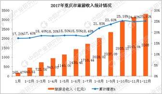 2023年城市旅游收入大乱斗：谁在狂欢谁在哭？