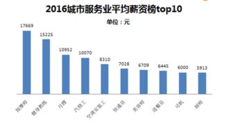 三、数据分析：湖南旅游产业转型升级的现状与趋势