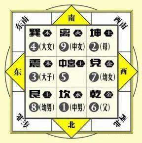 发财方位神操作！这样摆让你家变印钞机！