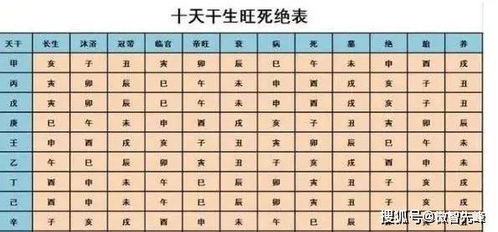 算命绝宫是什么意思？庚禄在申绝在寅是什么含义？