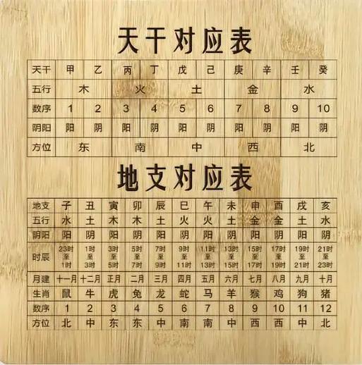 宋英成八字命理书在哪里可以买到？有推荐的购买途径吗？