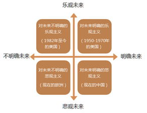 一、 姓名学基础课堂