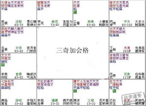 终极剩男排行榜