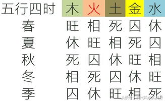 八字强和八字弱的人在一起会怎么样,八字强好还是弱好