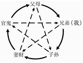 火命人蕞吉利的方位是哪个？这个方位对火命人来说是否真的吉利？