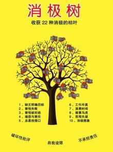 哪些星座具有激发潜力、勇往直前的特质？