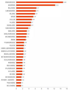 案例拆解：2019-2023年深圳黄山往返机票价格“跳水”实录