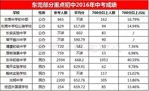 七月二十九日月忌重叠， 需格外谨慎