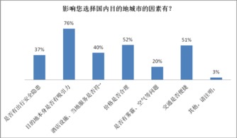 时差？别怕， 它只是一种心理状态游戏